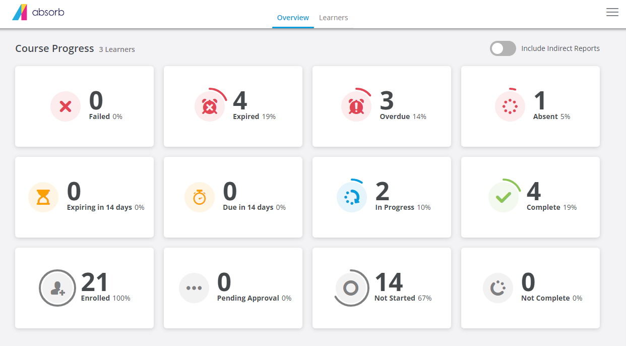 Manager Experience - Overview Dashboard New.PNG