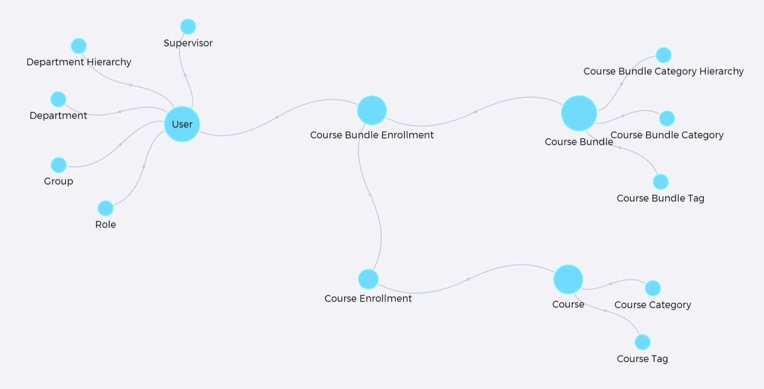 CourseBundleEnrollments.png