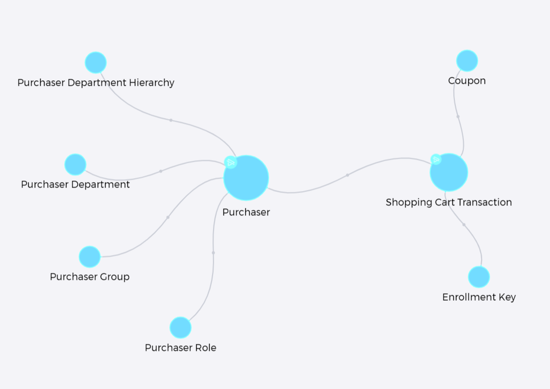 eCommerceTransactions.png