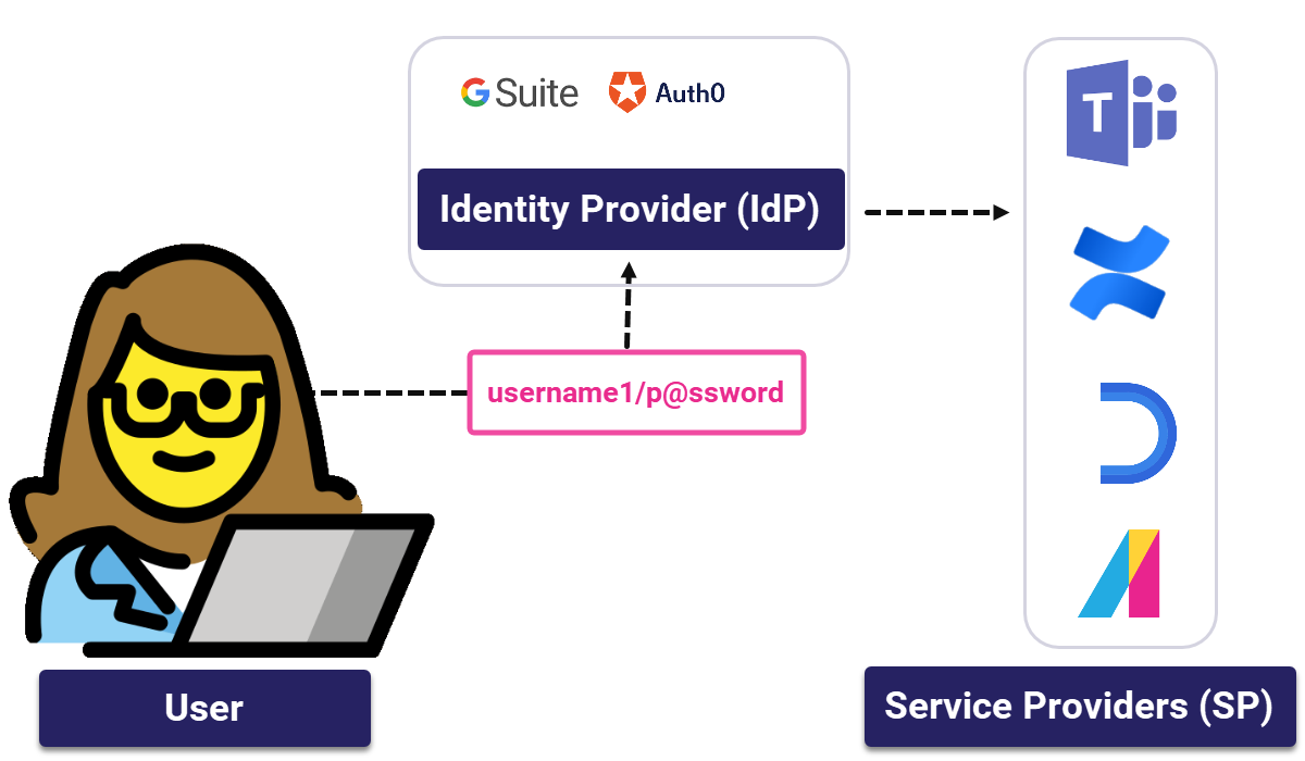 Example-With-SSO.png