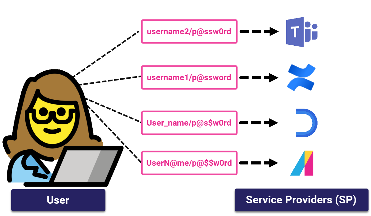 Example-No-SSO.png
