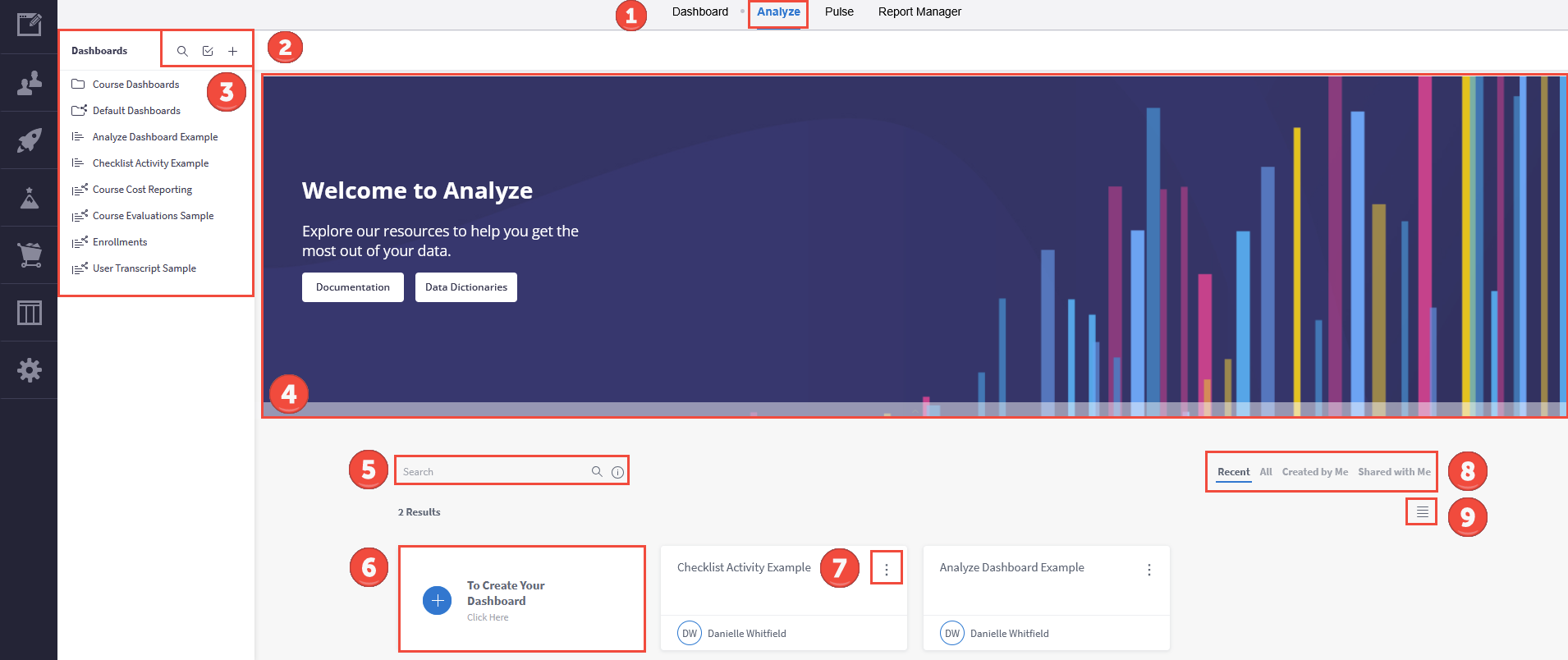 Analyze — Admin interface showing Dashboard and Analyze tabs