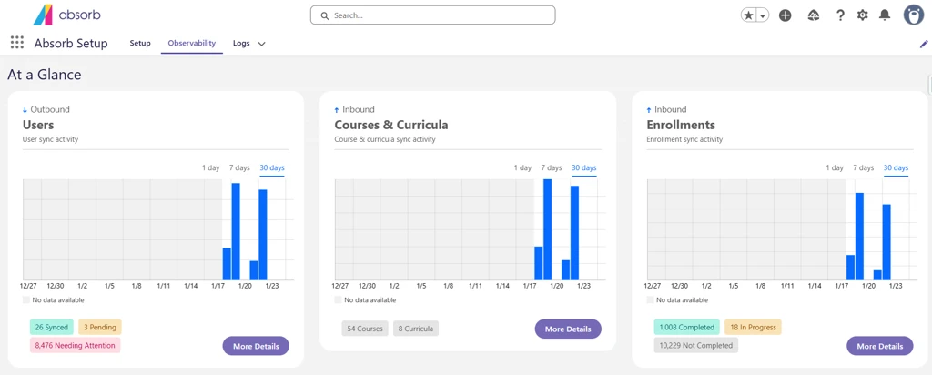 absorb-salesforce-observability-dashboard.png