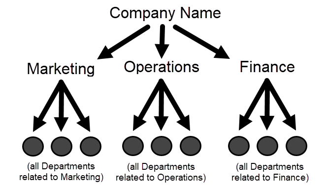 Department Hierarchy Example 2.png